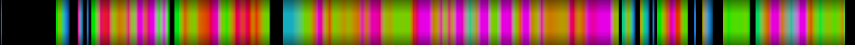 Script heatmap