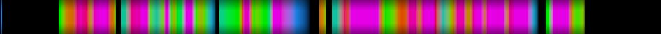 Script heatmap