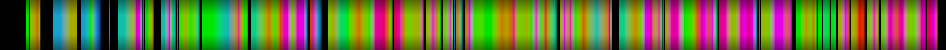 Script heatmap