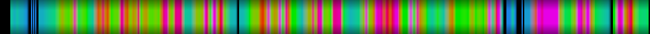Script heatmap