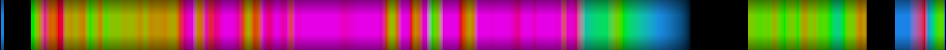 Script heatmap