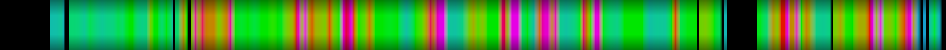 Script heatmap