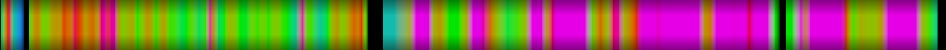 Script heatmap