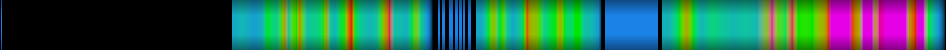 Script heatmap