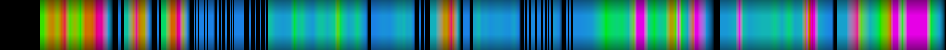 Script heatmap