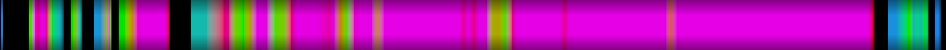 Script heatmap