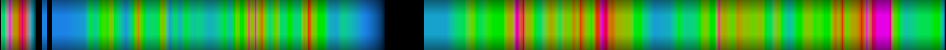 Script heatmap