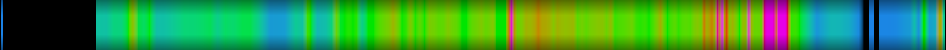 Script heatmap