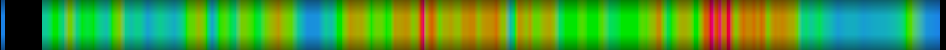 Script heatmap