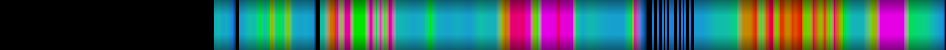 Script heatmap