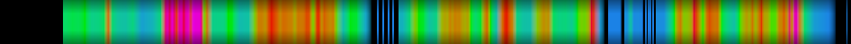 Script heatmap