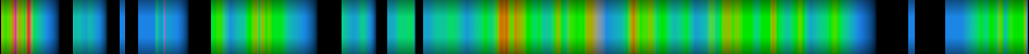 Script heatmap