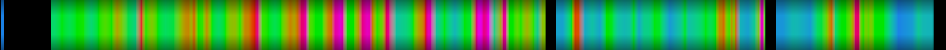 Script heatmap