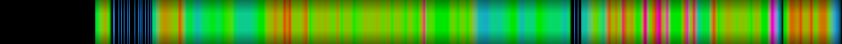 Script heatmap