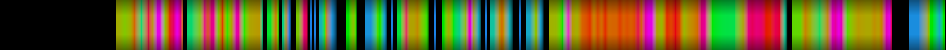 Script heatmap