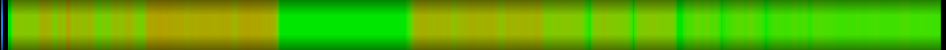 Script heatmap