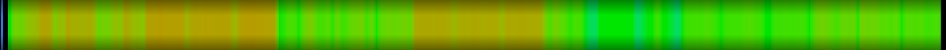 Script heatmap