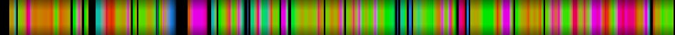 Script heatmap
