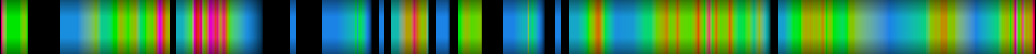 Script heatmap