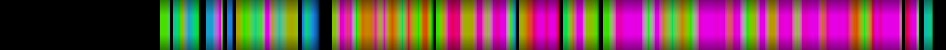 Script heatmap