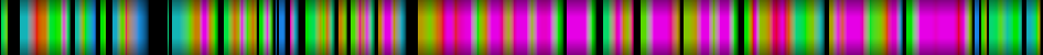 Script heatmap