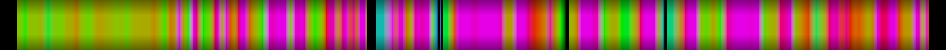 Script heatmap