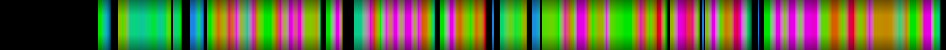 Script heatmap