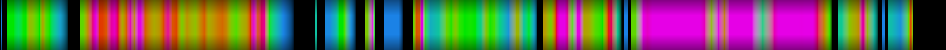 Script heatmap