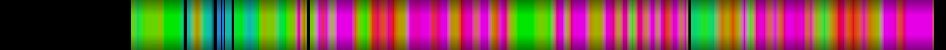 Script heatmap