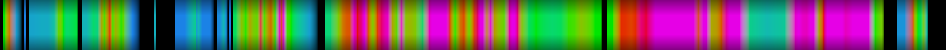 Script heatmap
