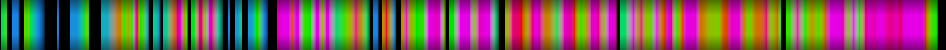 Script heatmap