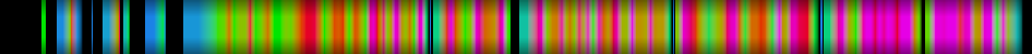Script heatmap