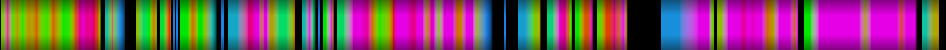 Script heatmap