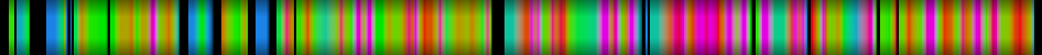 Script heatmap