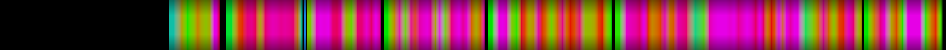 Script heatmap