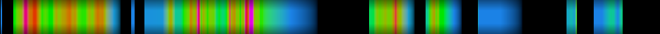 Script heatmap
