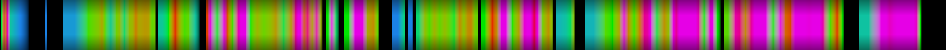 Script heatmap