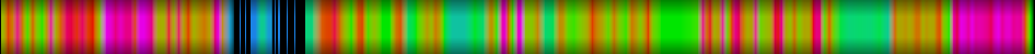 Script heatmap
