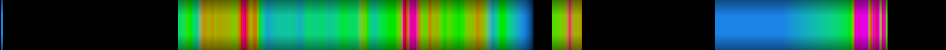 Script heatmap