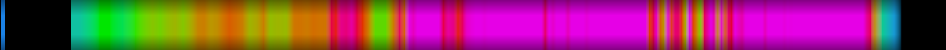 Script heatmap
