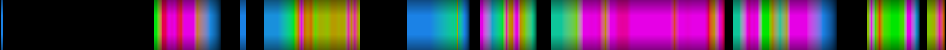 Script heatmap