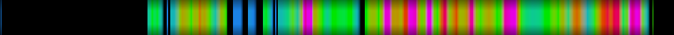 Script heatmap