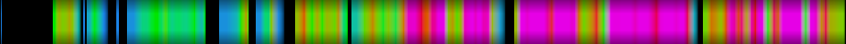 Script heatmap