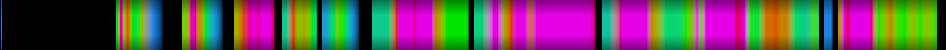 Script heatmap