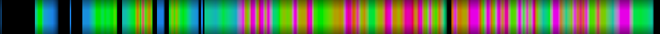 Script heatmap