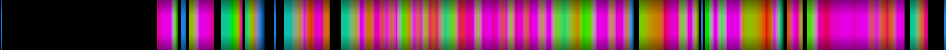 Script heatmap