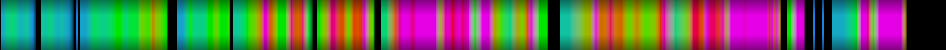 Script heatmap