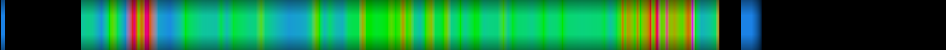 Script heatmap
