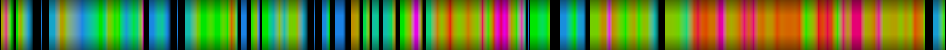 Script heatmap