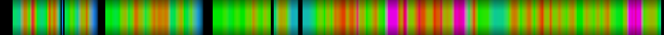 Script heatmap